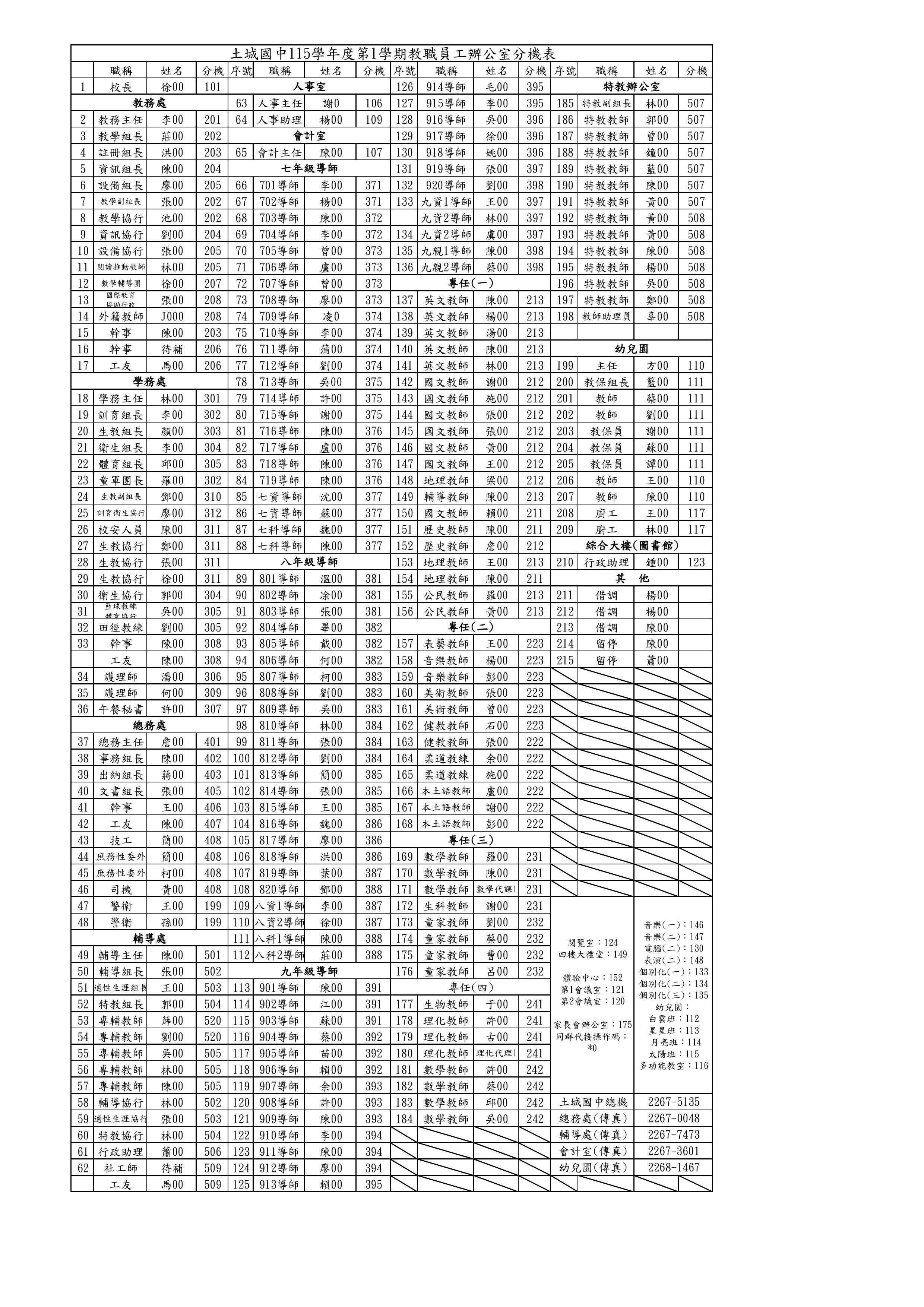 分機表