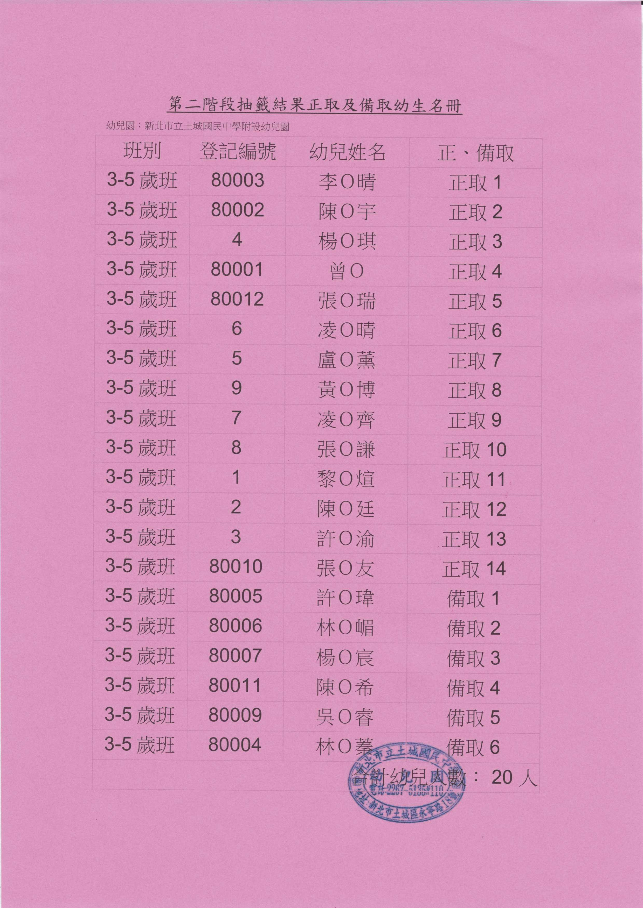 已用印-第二階段抽籤結果正取及備取幼生名冊0619