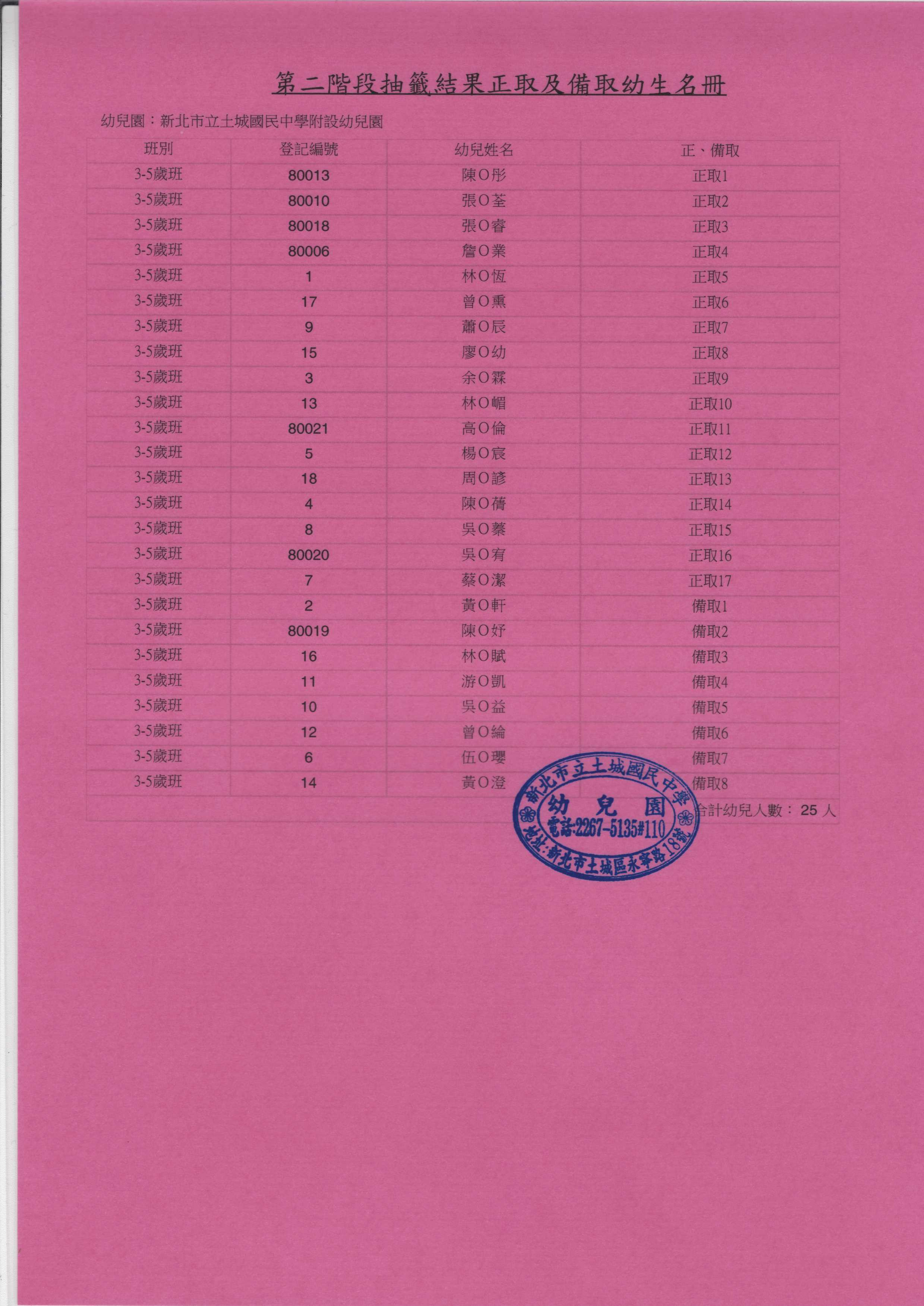 已核章-第二階段抽籤結果正取及備取幼生名冊0611