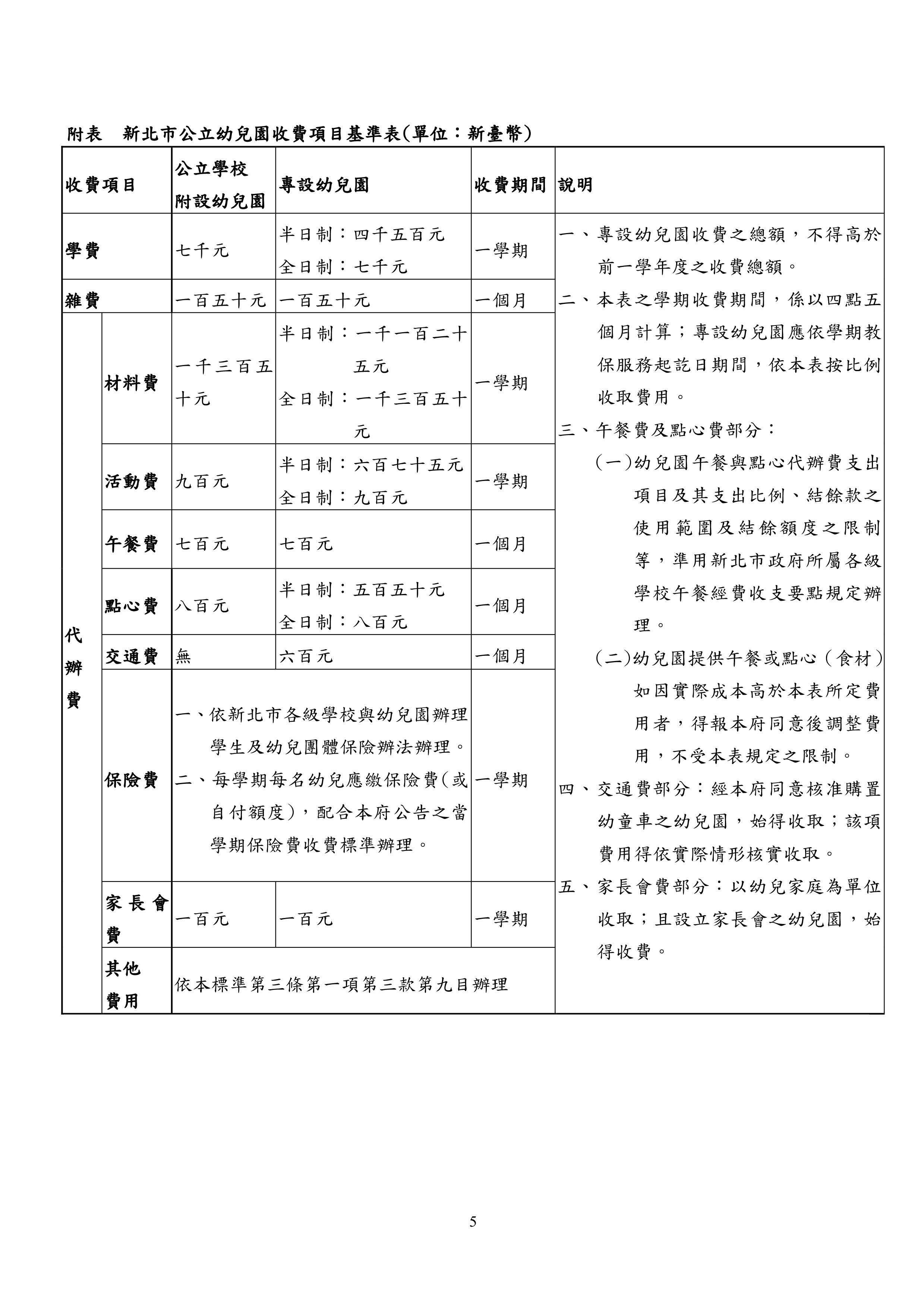 110-2附表-新北市公立幼兒園收費項目基準表