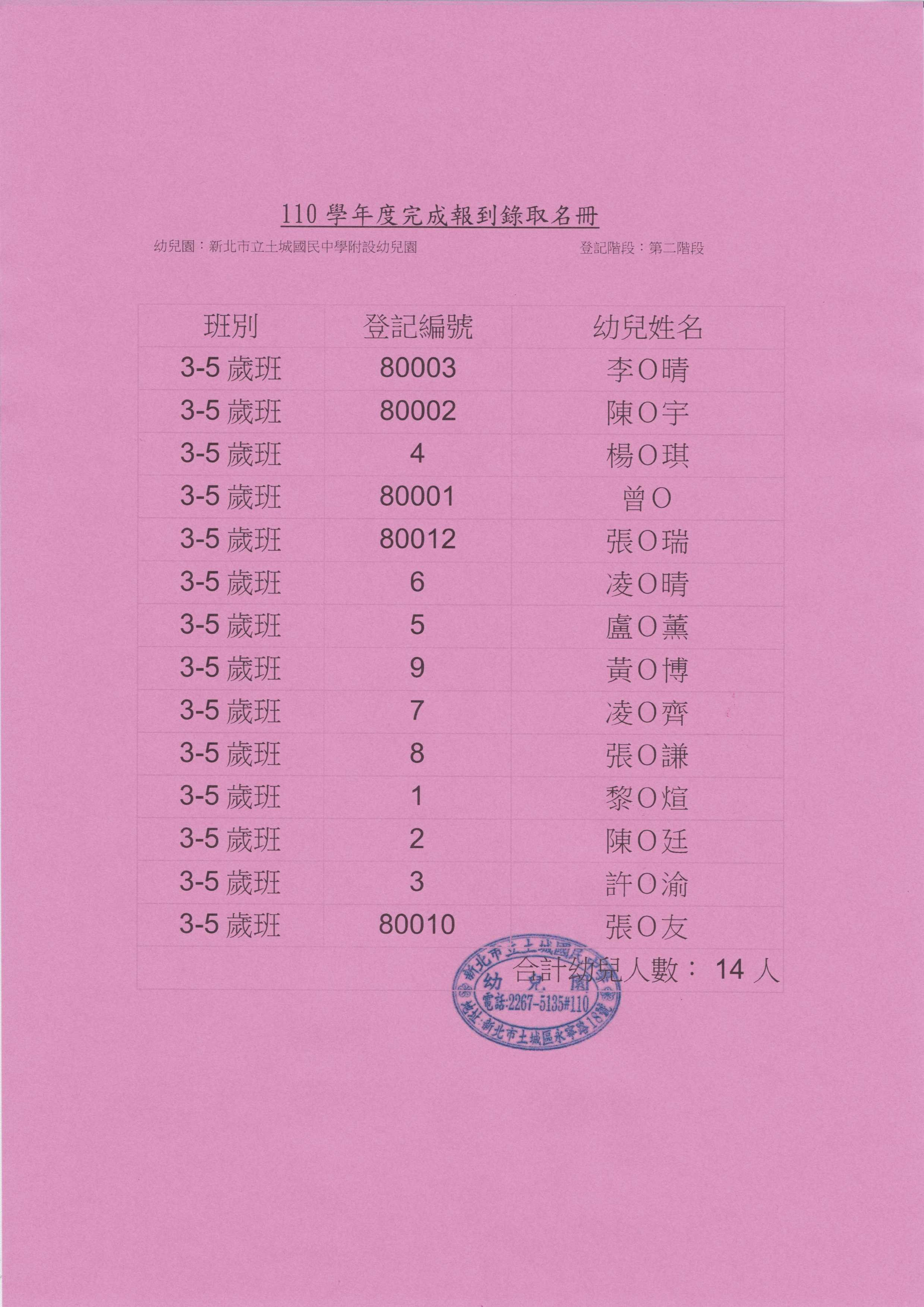 已用印-110學年度完成報到錄取名冊0619