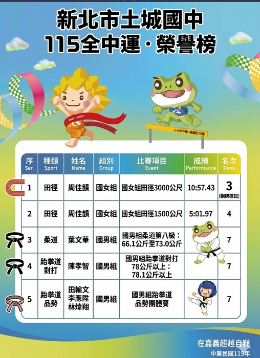 115年全國中等學校運動會成績公告