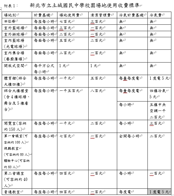 收費標準