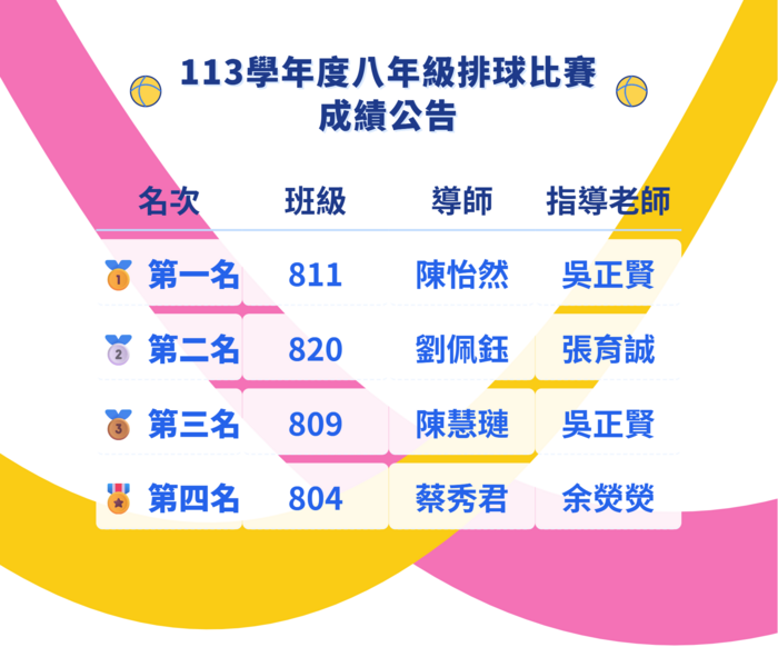 114學年度八年級排球比賽