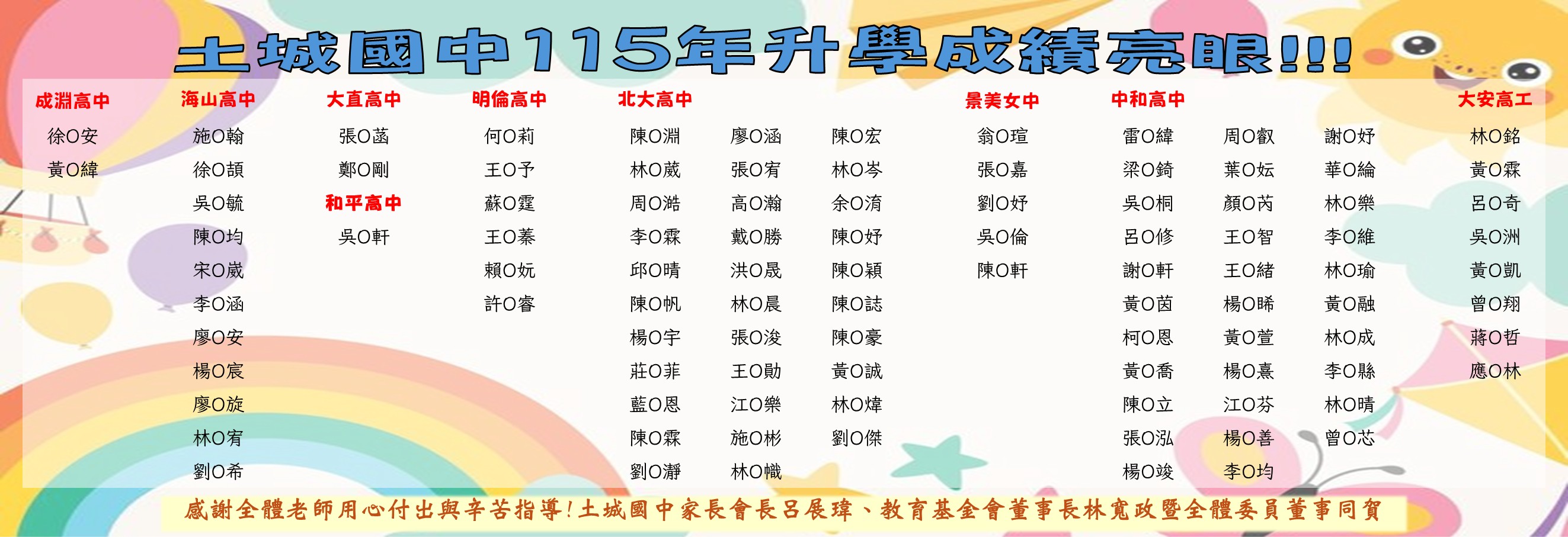 115年升學榜單1