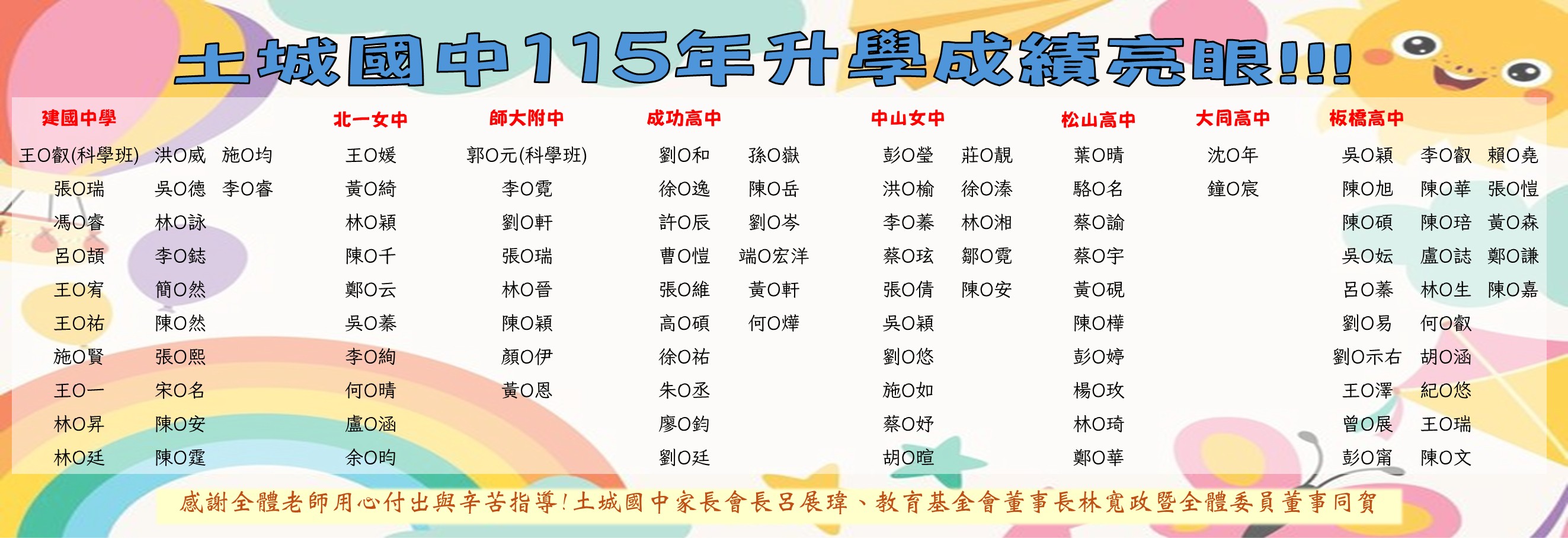 115升學榜單1